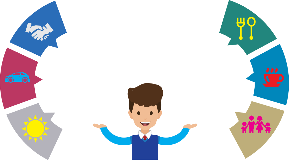 A Typical Multiscreen Consumer Journey